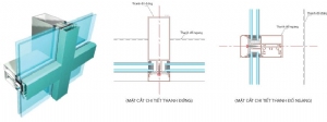 Vách kính hệ xương nổi